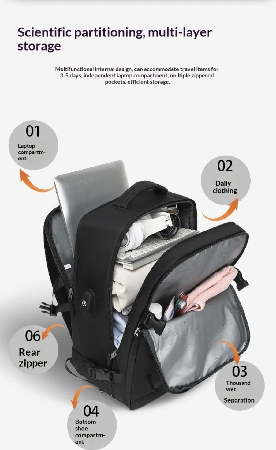 Diagram of the AirPack multi-layer storage layout and its separate compartments